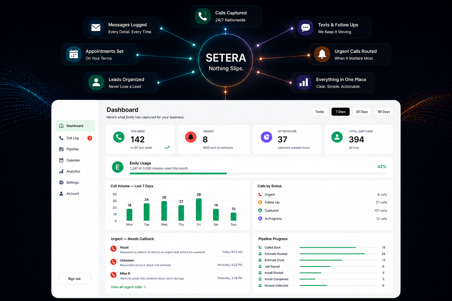 Overview of the Setera product dashboard